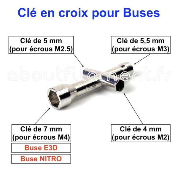 Clé pour Buse