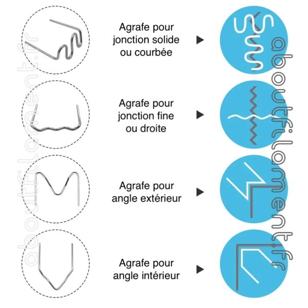 Agrafes soudure plastique